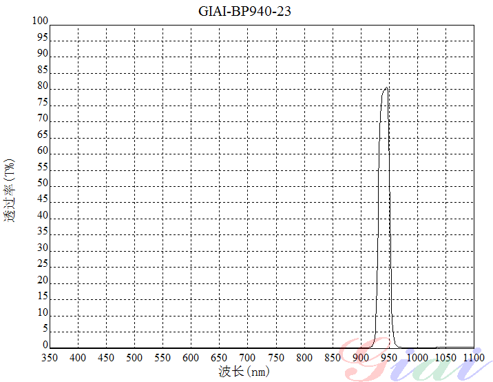 Giai photnics co. , ltd