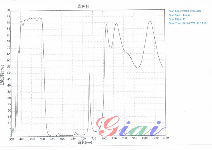 Giai photnics co. , ltd