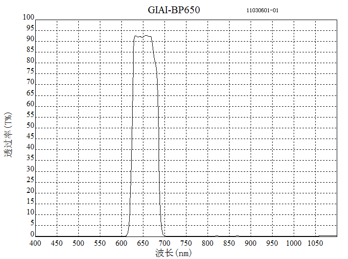 650nm帶通紅色片