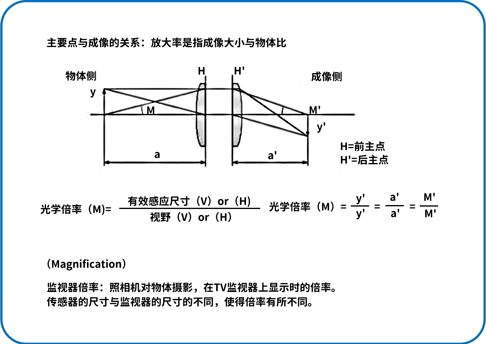 濾光片