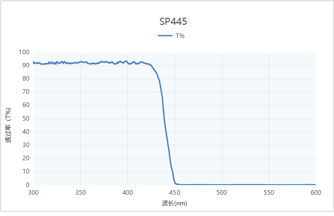 SP445nm短波通濾光片