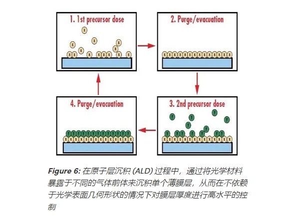 濾光片