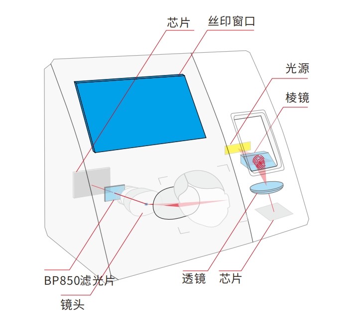 生物識別考勤打卡機(jī)濾光片方案