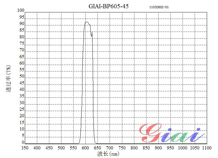 BP605帶通濾光片