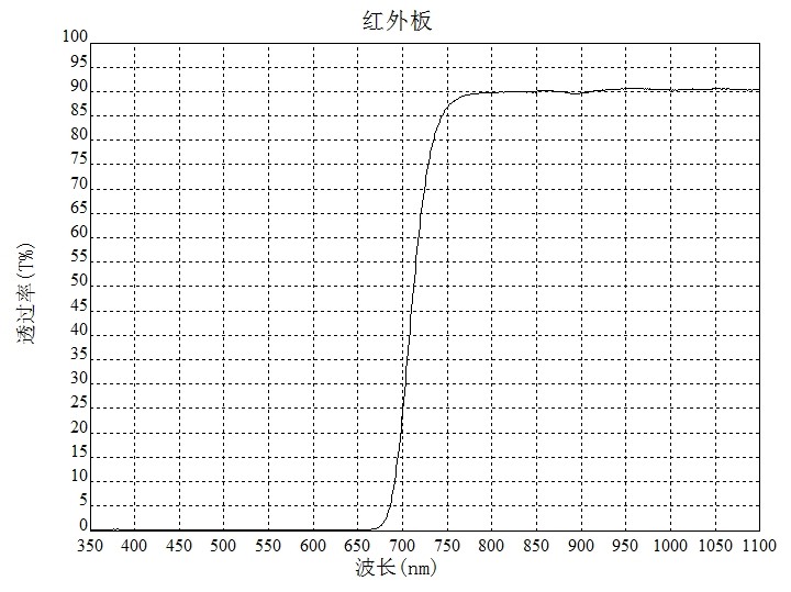 黑色紅外板