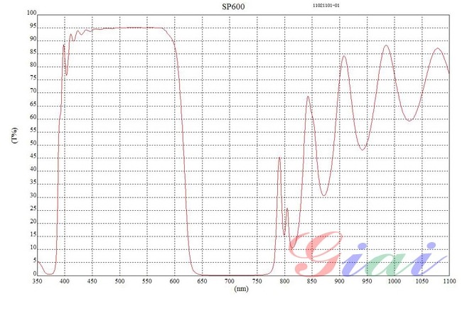 SP600短波通濾光片