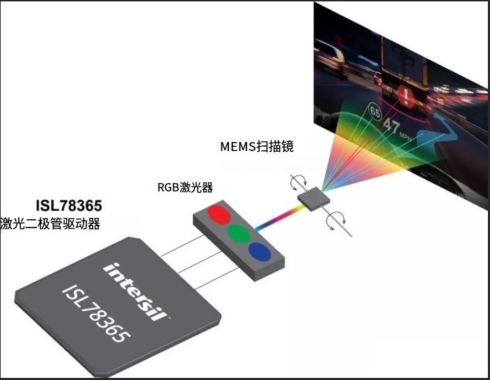 MEMS投影原理圖