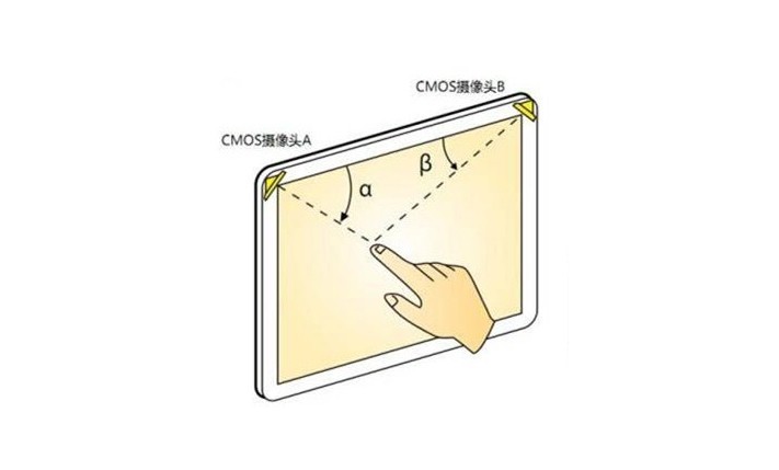 什么是光學影像觸摸技術(shù)？