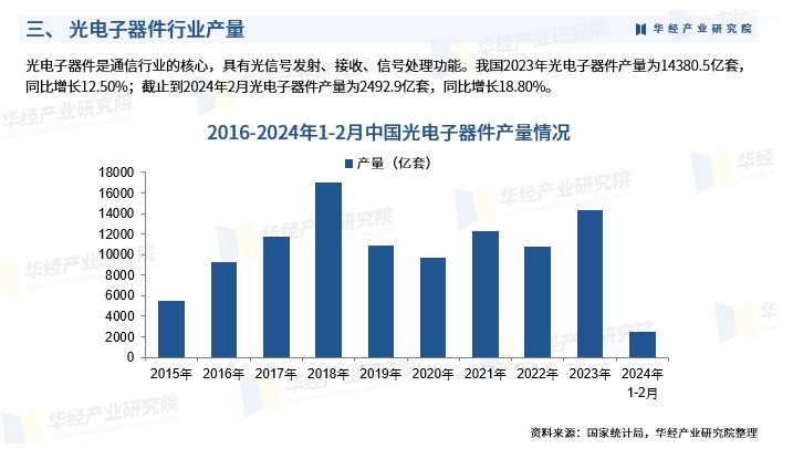 中國光學元件2024的發(fā)展情況