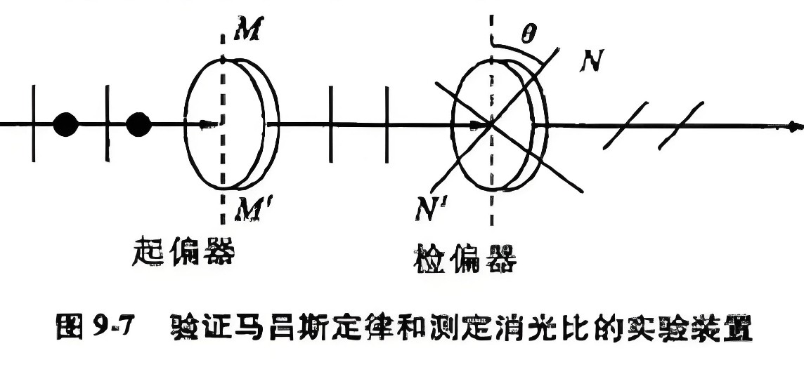 什么是消光比，它對(duì)偏振片有哪些影響？