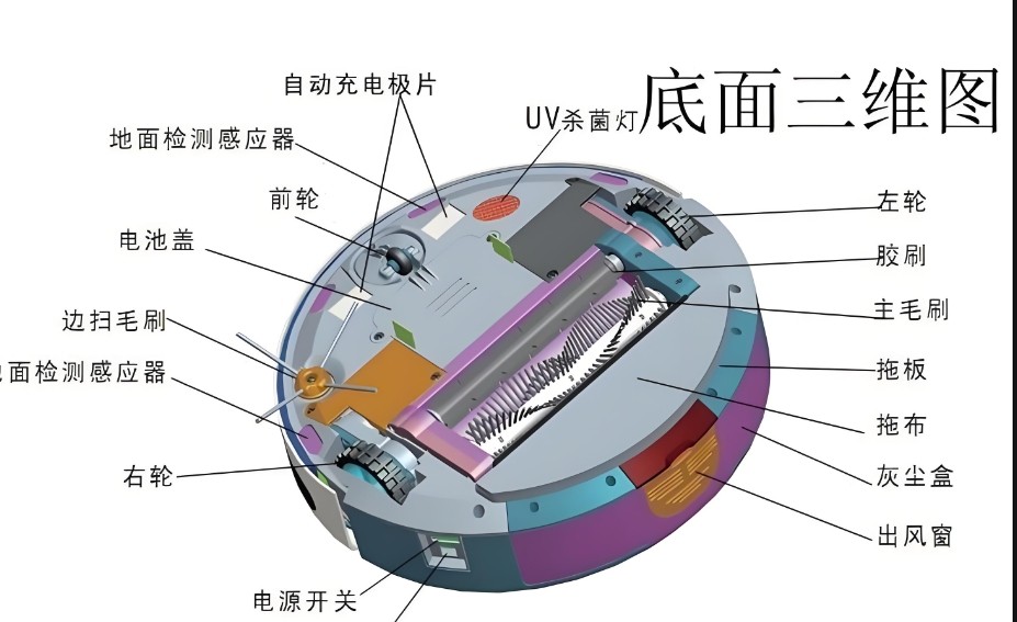 掃地機(jī)器人地面三維圖