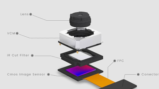 手機攝像頭是否可拆紅外濾光片？