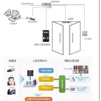 生物識別考勤機光學(xué)鏡片