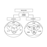 微光機電系統(tǒng)在軍事和民用領域的應用與展望