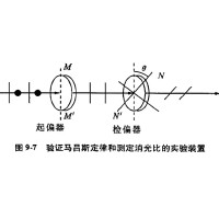 什么是消光比，它對偏振片有哪些影響？